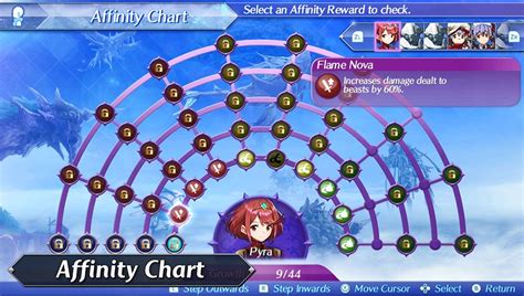 xenoblade chronicles 2 affinity chart